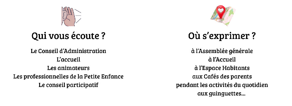 Qui vous écoute ? Le conseil d'administration, l'accueil, les animateurs, les professionnelles de la petite enfance, le conseil participatif Où s'exprimer ? à l'assemblée générale, à l'accueil, à l'espace habitants, aux cafés des parents, pendant les activités du quotidien, aux guinguettes...
